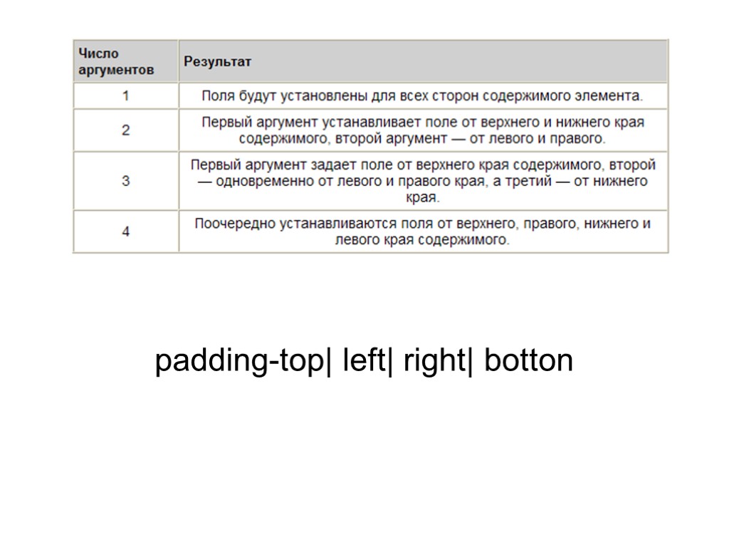 >padding-top| left| right| botton